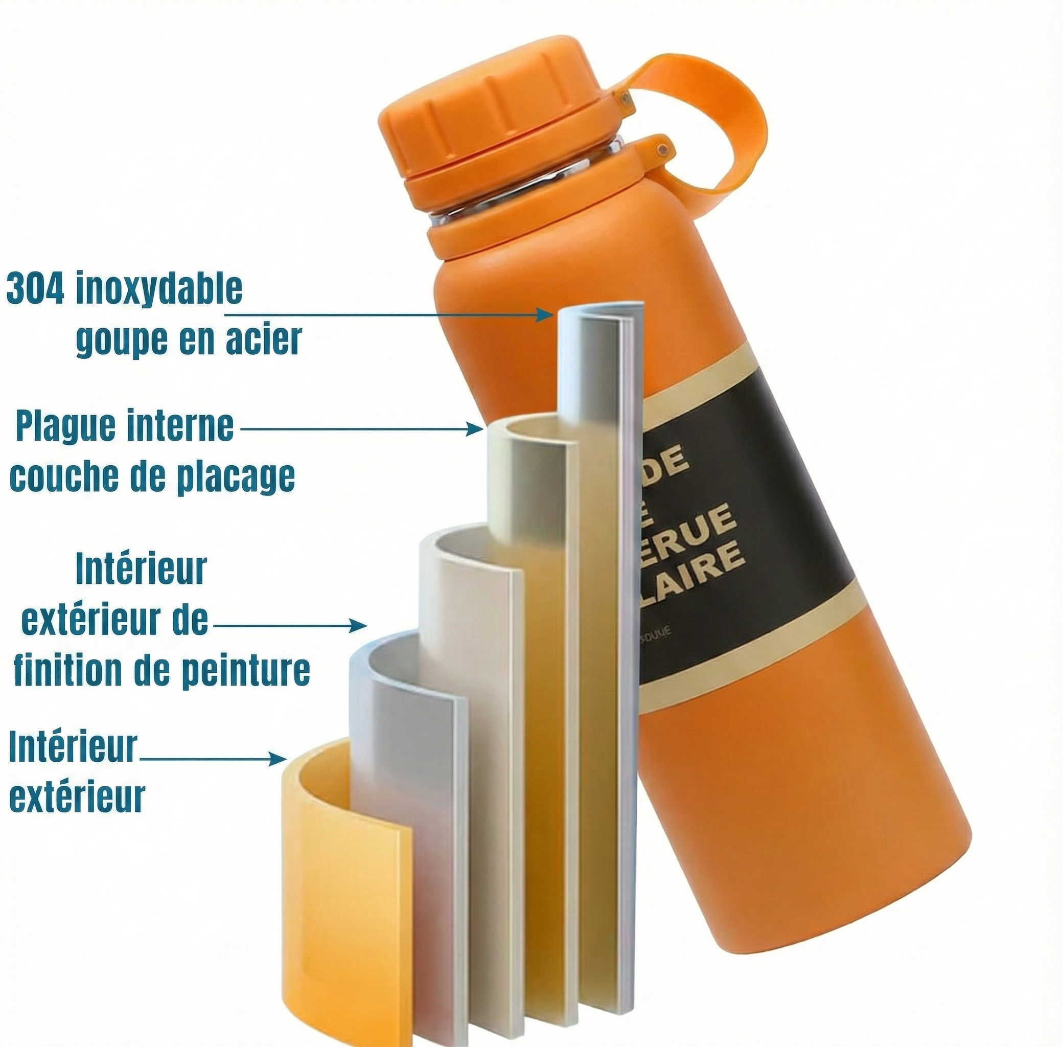 Gourde thermos - BABA