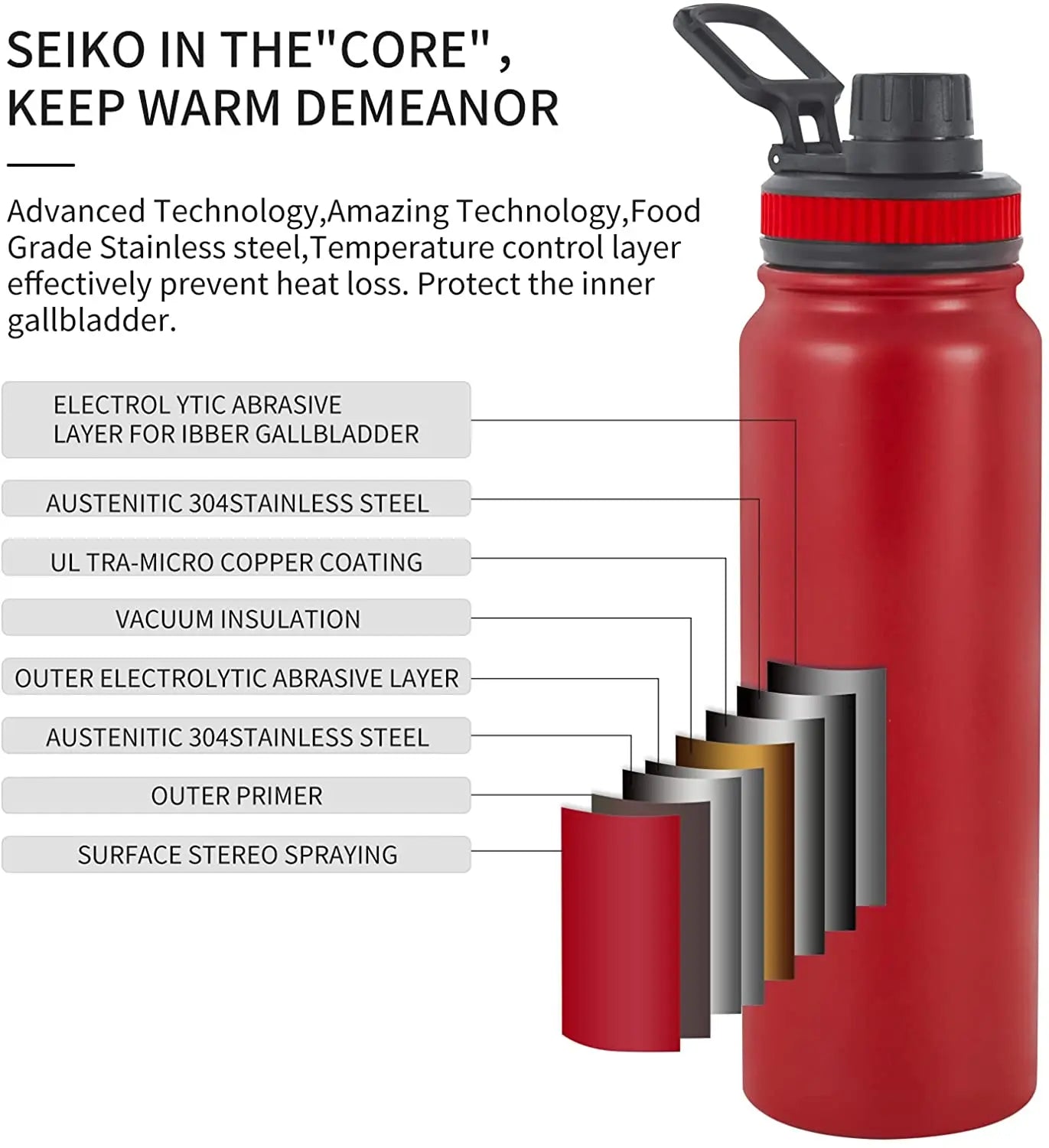 Gourde thermos - QWET